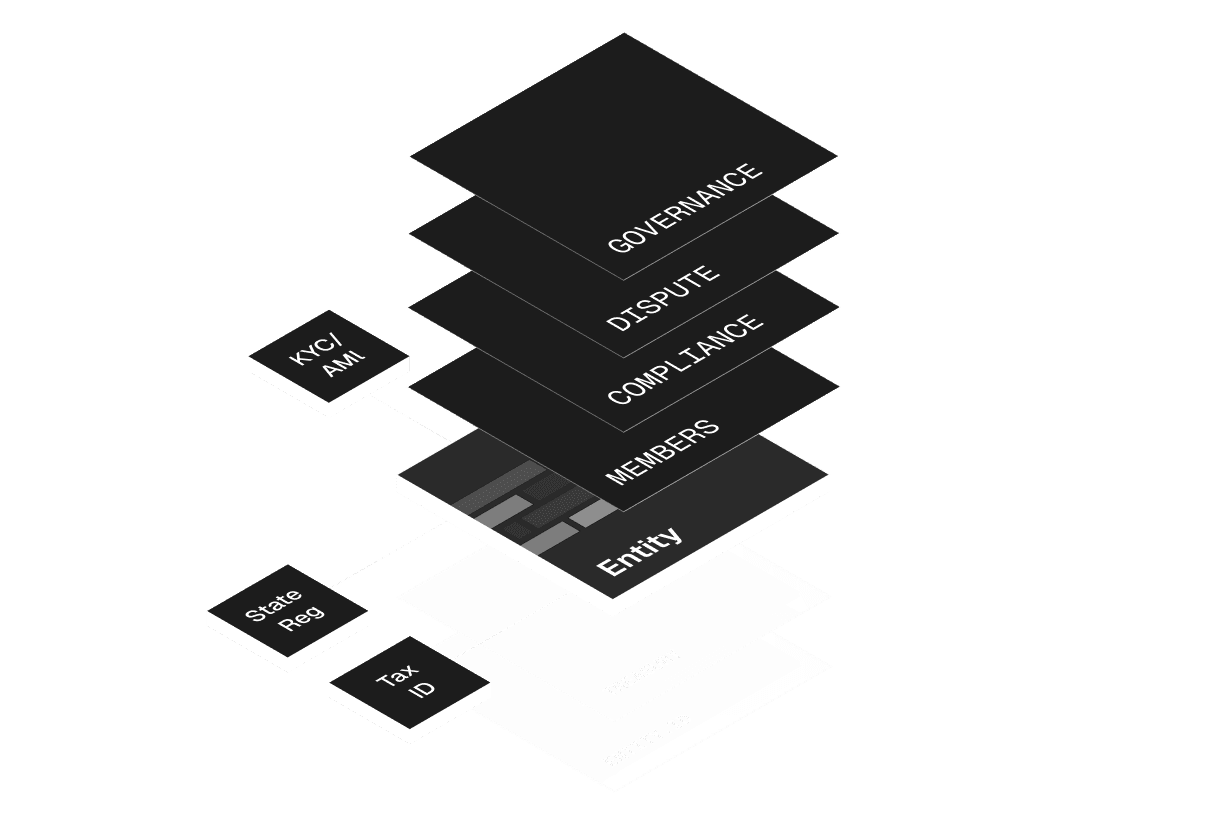 Compliance-by-Modularity