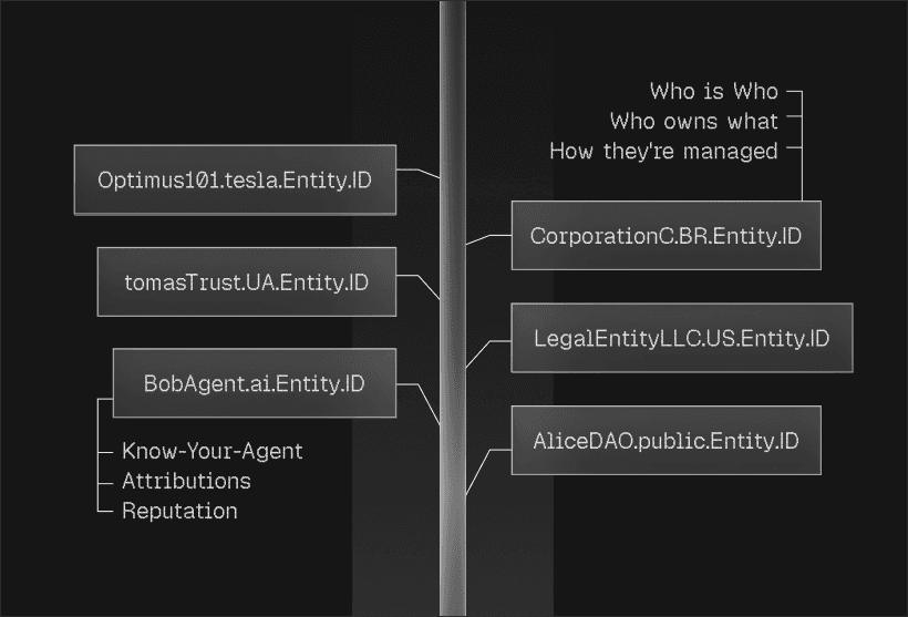 entity.id